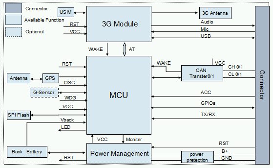 Block Diagram.png